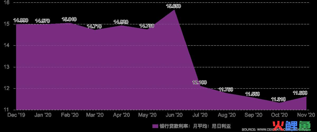  什么是趋势平均法 