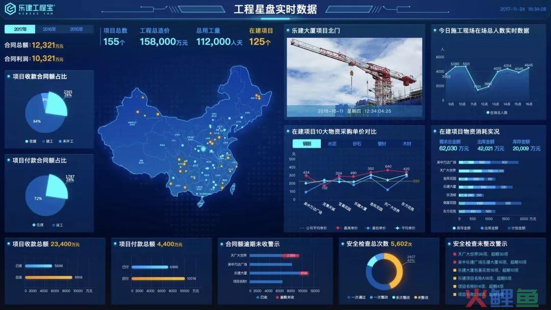  企业系统工程的发展简况 