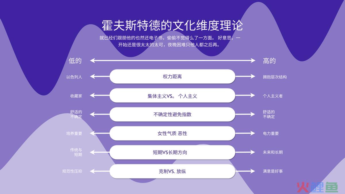  变革平衡公式概述 