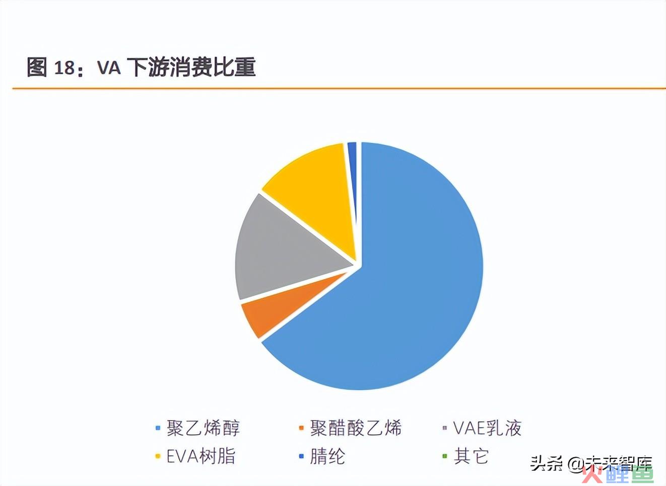 景气预测法的 扩散指数在经济波动分析的作用与不足 