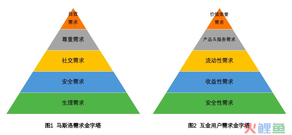 金字塔原则的定义