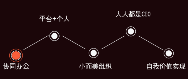 青木老贼：组织变革带来全新的分布式社群商业蓝海