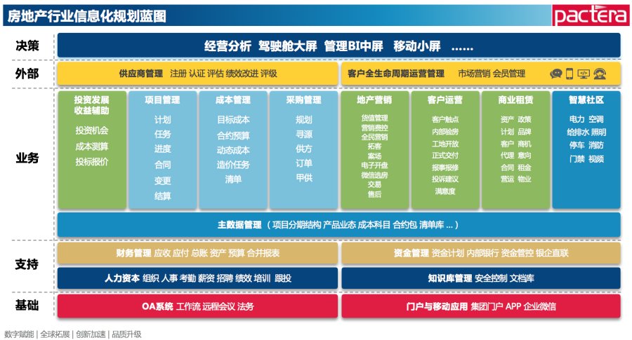 精准营销+创新运营文思海辉助力地产行业疫情突围