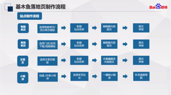 【百度基木鱼强制政策】背后动机是什么？