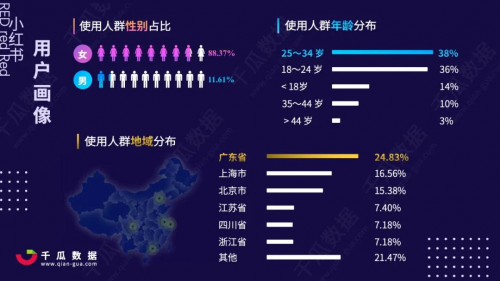 助推新品影响爆棚，小红书运营推广新思路