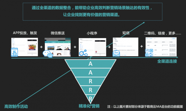 BigData时代，如何利用大数据技术让“流量”变成“留量”？