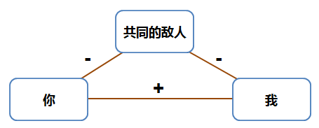 简单又好用的网红营销技巧有哪些？