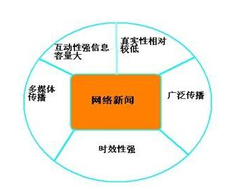 你的发布平台选对了么？网络新闻到底应该发在哪里？