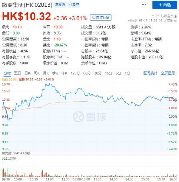 透过微盟半年报：看国内电商SaaS长跑赛事“分水岭”