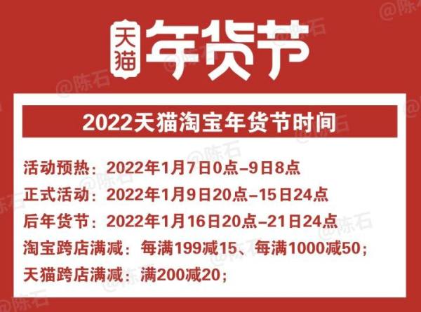 2022年货节盘点：看看你的年货买亏了吗？