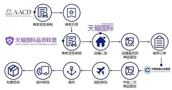从巴黎到天猫国际，新奢代推动全球奢侈品中心大转移