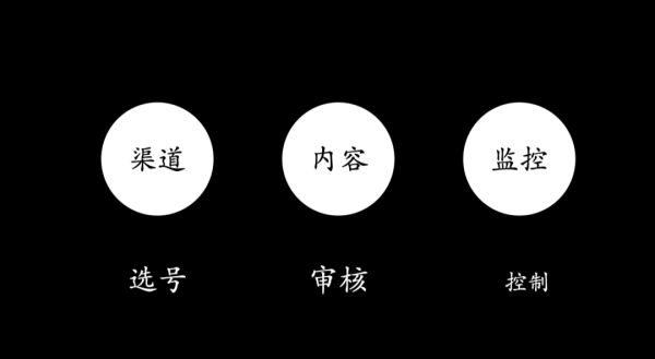当我们在小红书做投放时 我们在做什么