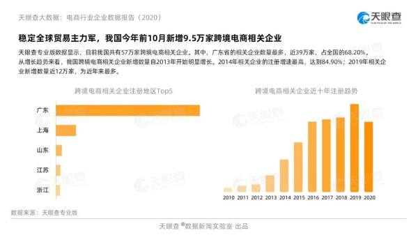 跨境电商热之下推ShopExpress，微盟靠什么出海寻新增量?