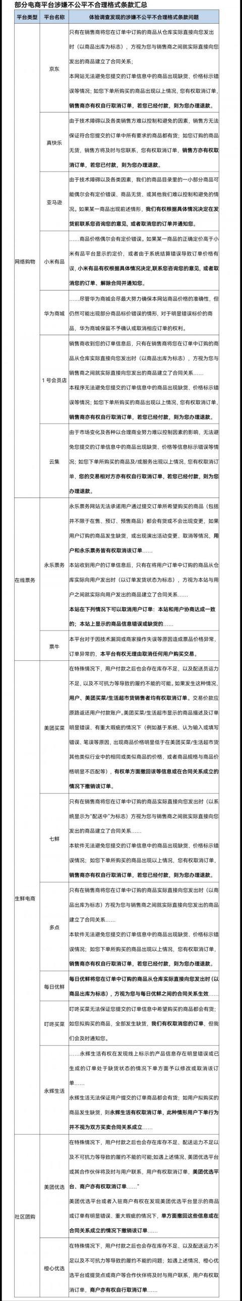 北京消协发布“砍单”调查结果 17个电商平台涉嫌霸王条款