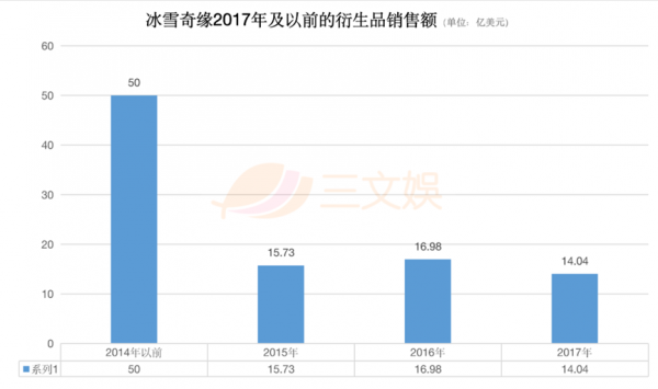 ​“颜值经济”从娃娃抓起，儿童美妆是一门好生意吗？