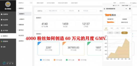 创利树如何通过私域让4000粉丝的商家月GMV达到60万？