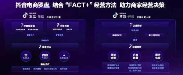 抖音电商生态再升级，品牌商家如何实现新增长？