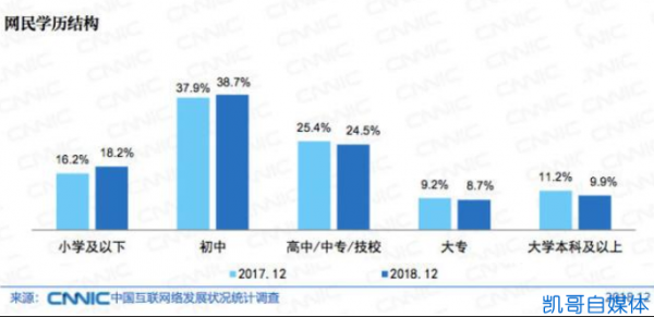 自媒体写作是如何赚钱的