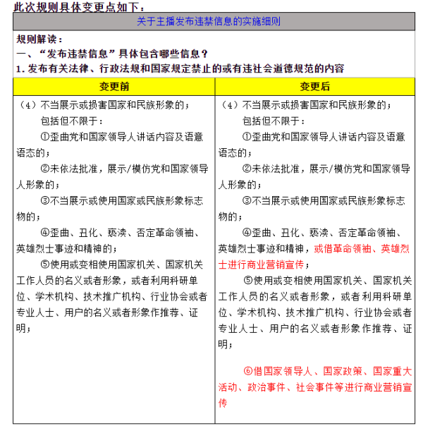 淘宝直播变更主播发布违禁信息细则 禁止借社会事件进行商业营销