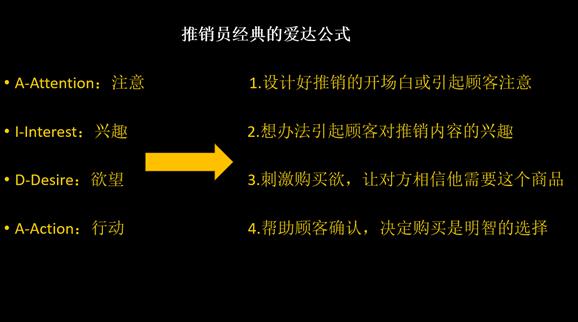 1个框架4个步骤，手把手教你写文案