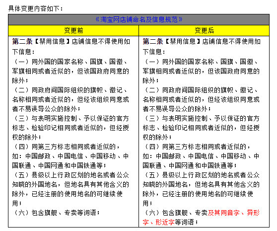 淘宝网变更店铺命名规范 禁用旗舰、专卖及其同音字等词语