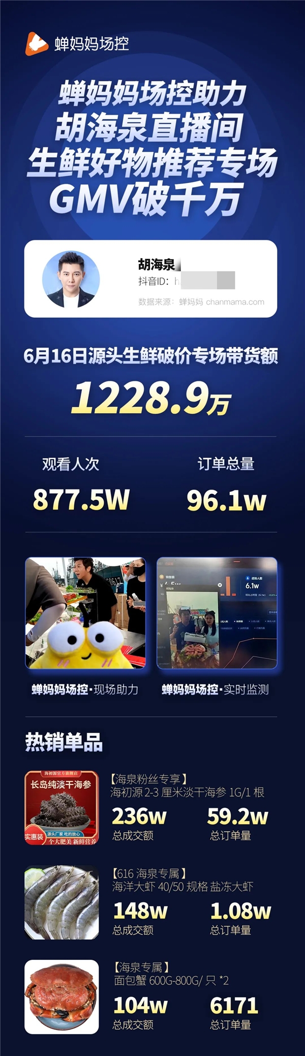 蝉妈妈场控对话胡海泉：618生鲜专场2600万GMV 揭秘明星直播间的运营逻辑