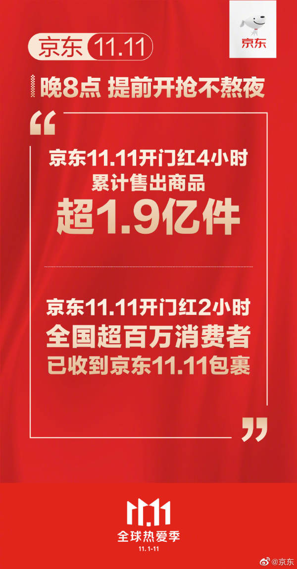 京东双11开门红 4小时累计售出商品超1.9亿件