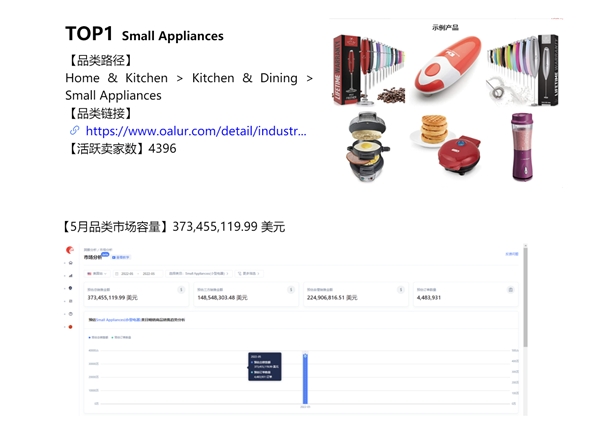 欧美市场热门品类揭秘！亚马逊工具——鸥鹭助你获取选品思路