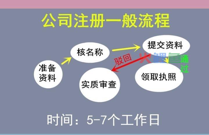 给你讲解2017年股权变更转让流程及细节