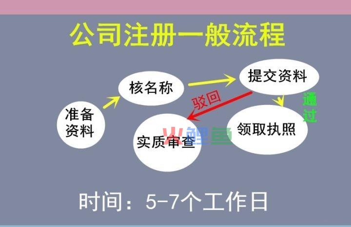 注册商标找哪家代理机构比较好呢？