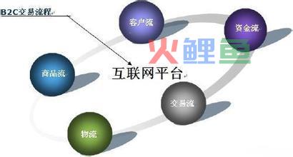网络商城推广的五个小技巧