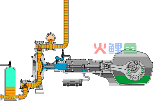 机械设计有着怎么样的设计阶段呢