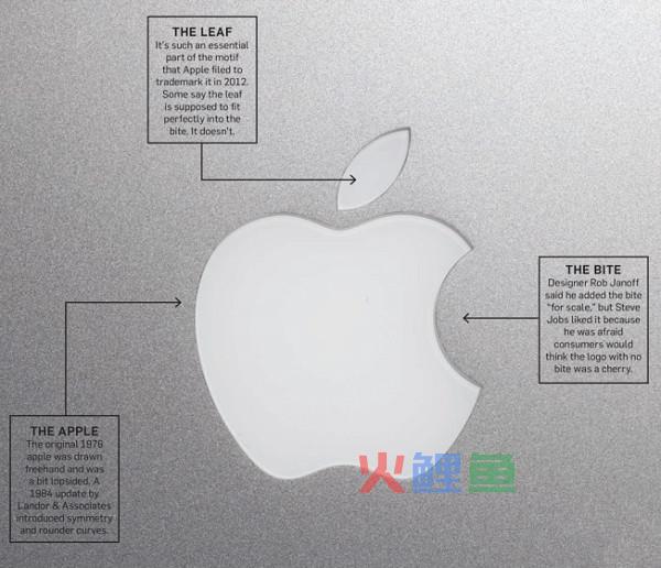 美国苹果标志设计的意义
