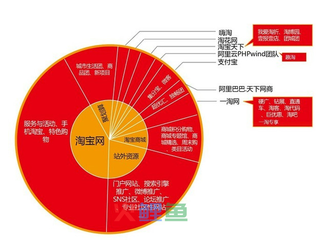 网店推广，淘宝网店的优惠券发放方法