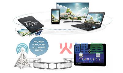 企业嵌入式软件系统性知识总结