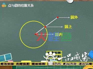 教学用课件PPT设计制作的主要构成部分