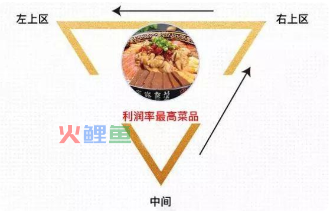 菜单设计的6个实用小技巧，不知不觉帮餐厅多赚钱