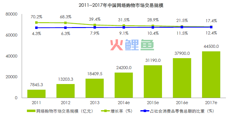 b2c电子商务网站推广方案