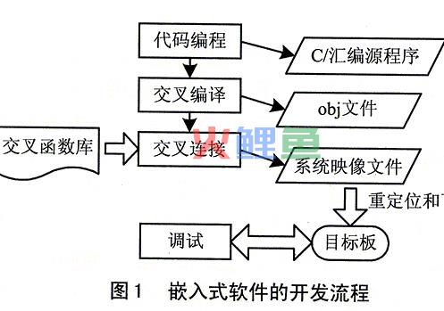 公司嵌入式系统开发工程师职位要求