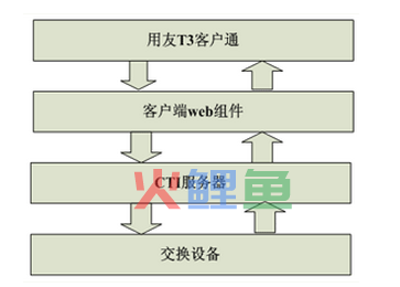 开发第三方接口的优势有哪些