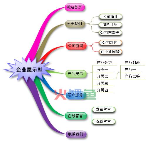 展示型网站制作包含什么栏目 展示型网站建设栏目介绍