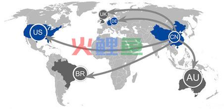 目前电商网站开发存在的问题分析