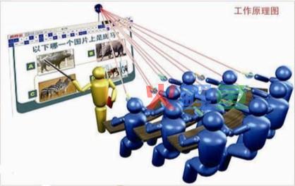 计算机多媒体教学系统设计技术 教学多媒体系统制作技术