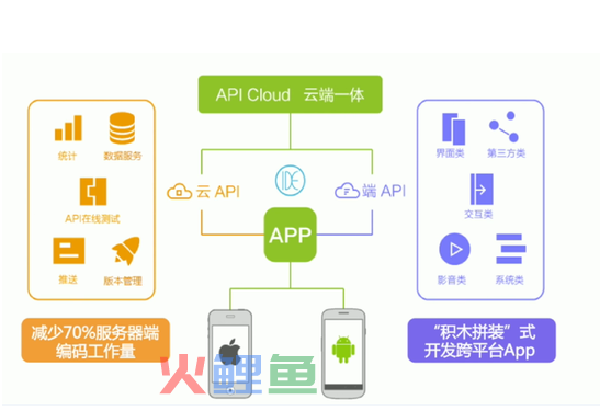 最容易操作的几款APP开发工具