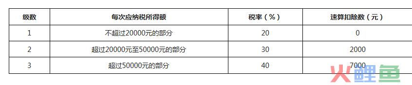 广点通的收入如何提现及结算建议