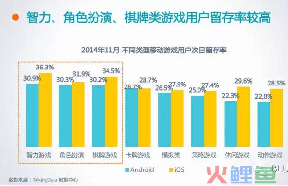 APP留存率多少才合格——全面解析留存率