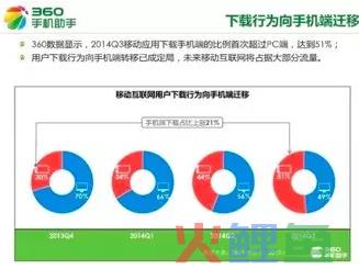 另类线下推广模式 开启APP新时代