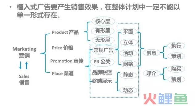 尼尔森：如何做好植入式广告管理