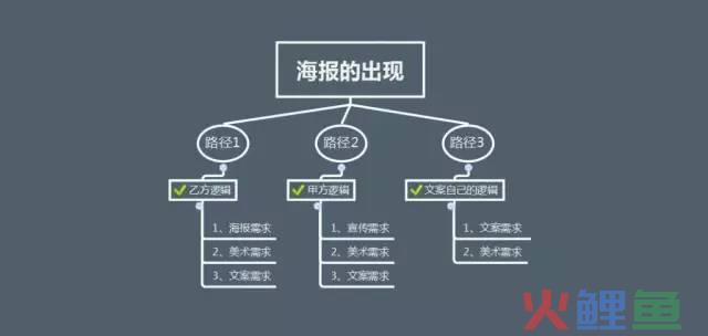 海报都做不好，谈什么运营？教你做好海报和文案！