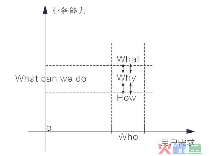 关于用户画像第一原理思维思考--以移动医疗产品为例